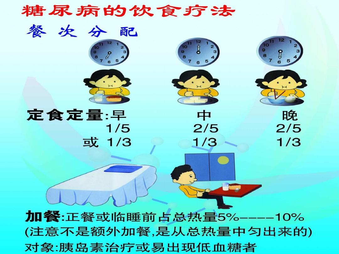 冠心病康复护理的内容_冠心病康复护理_康复护理冠心病常用药物