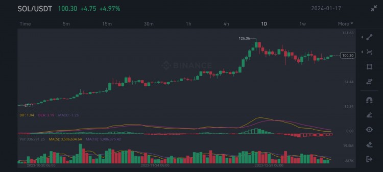 信号跟随交易者的成功故事