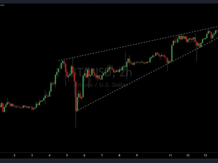 图表分析师表示谨防比特币的上升楔形