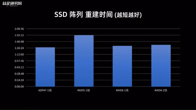 安装oracle的错误_oraclerac安装中出现的问题及解决方法_oracle安装异常终止