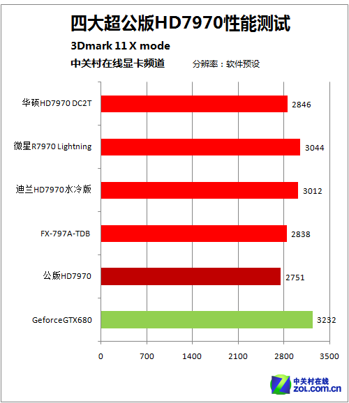 超图显卡_显卡公版啥意思_超图显卡都是公版吗