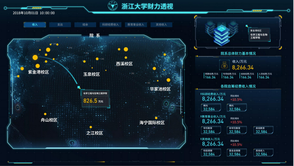 校园智慧卡云平台学生怎么注册_校园智慧卡云平台学生怎么绑定_智慧校园云平台学生卡