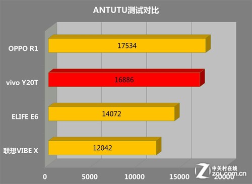 测试手机网速_测试手机能卖多少钱的软件_android手机测试