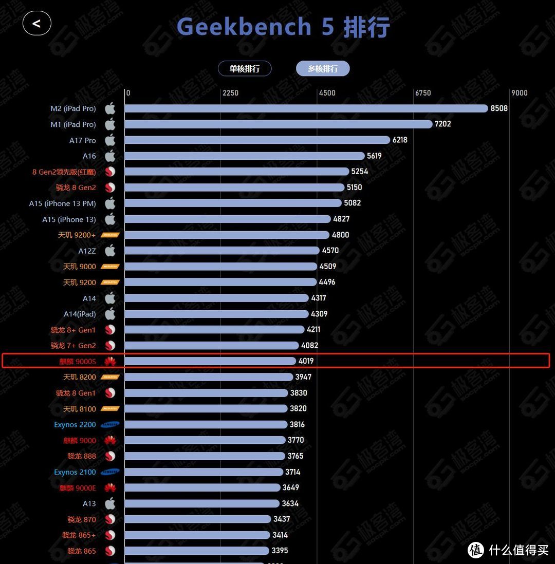 麒麟骁龙海思有啥区别_海思麒麟和骁龙处理器哪个好_骁龙麒麟海思