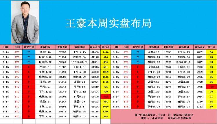 520早间比特币以太坊操作思路看完让你少走弯路乘风破浪起飞在即