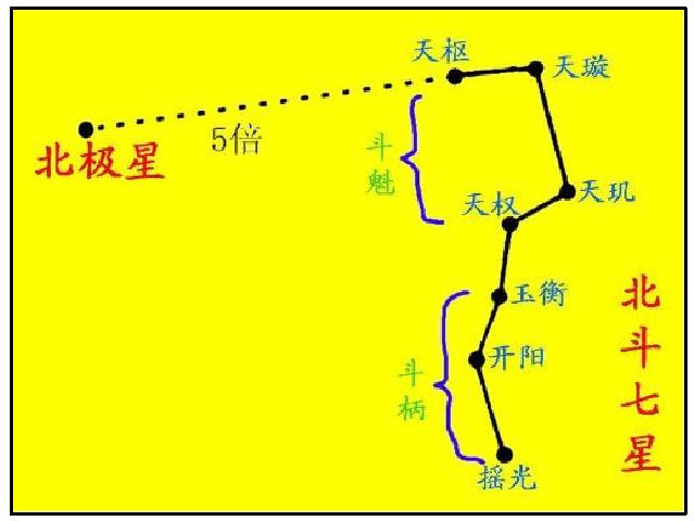 北斗原理_北斗原理定位图怎么做_北斗定位原理图