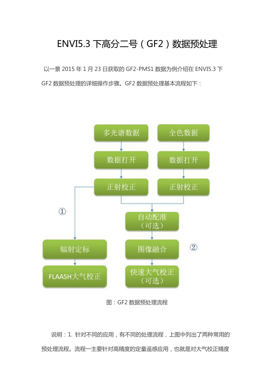 安装envi电脑重启了_安装envi时经常出现的问题_envi安装