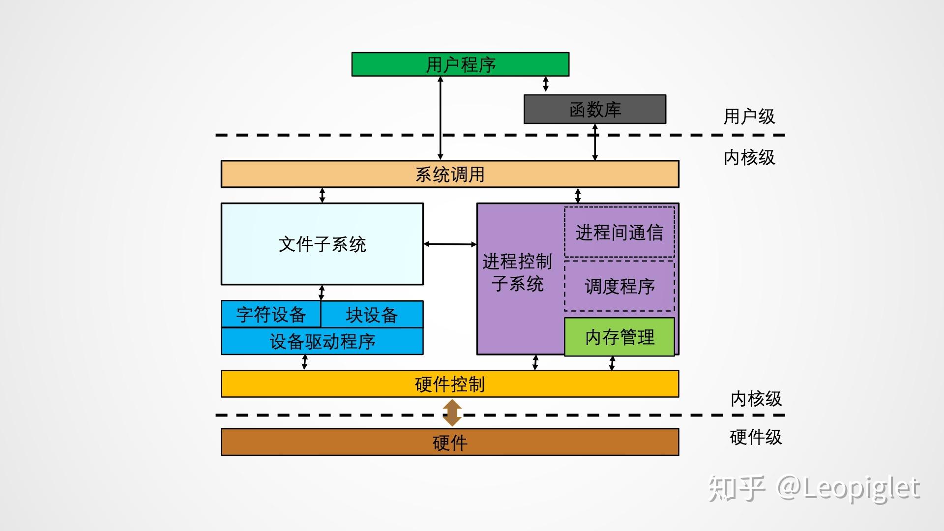 centos分区方案_ubuntu分区方案_deepin分区方案