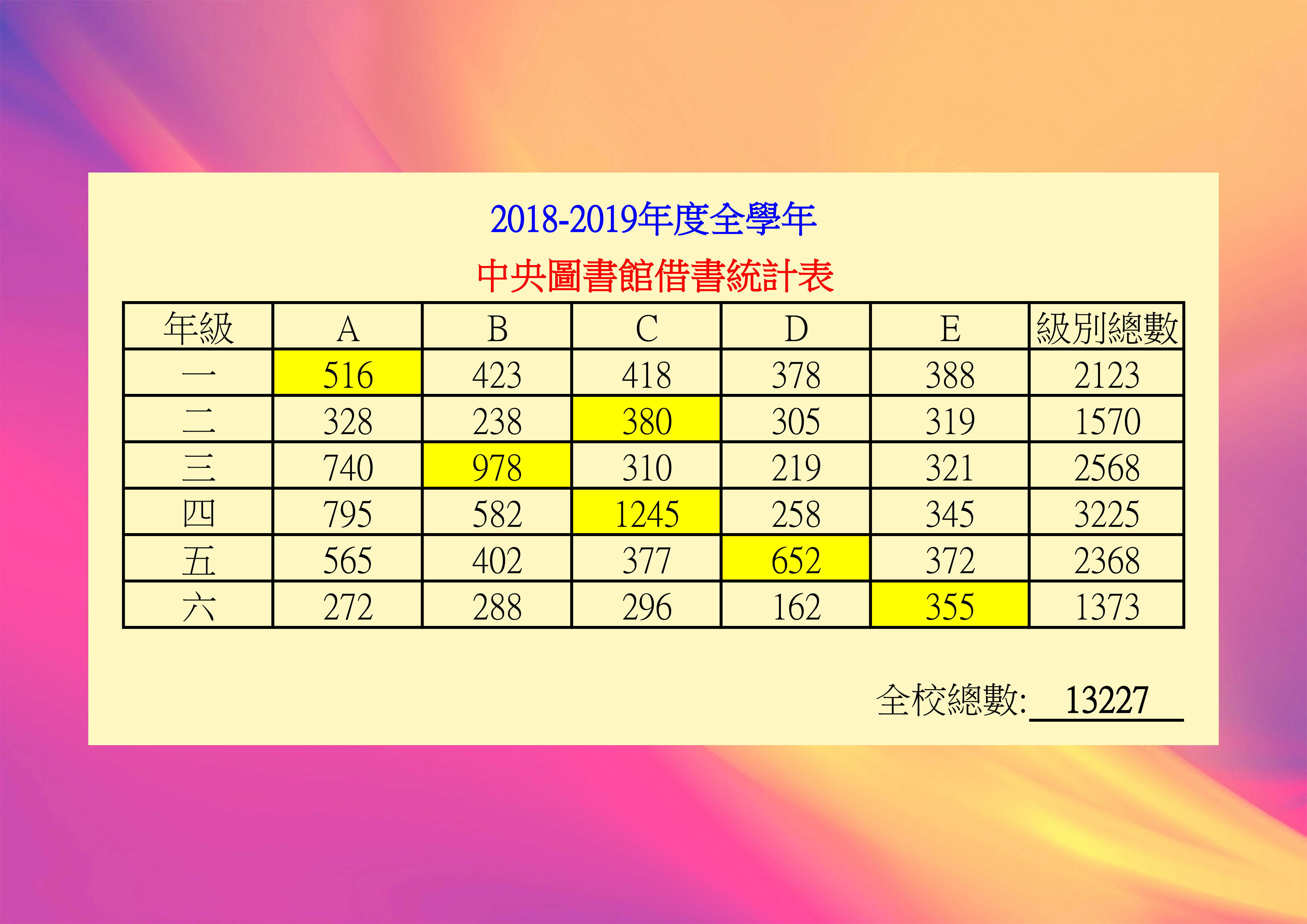 图书借阅登记册表格_中学图书借阅登记表_初中图书借阅登记表