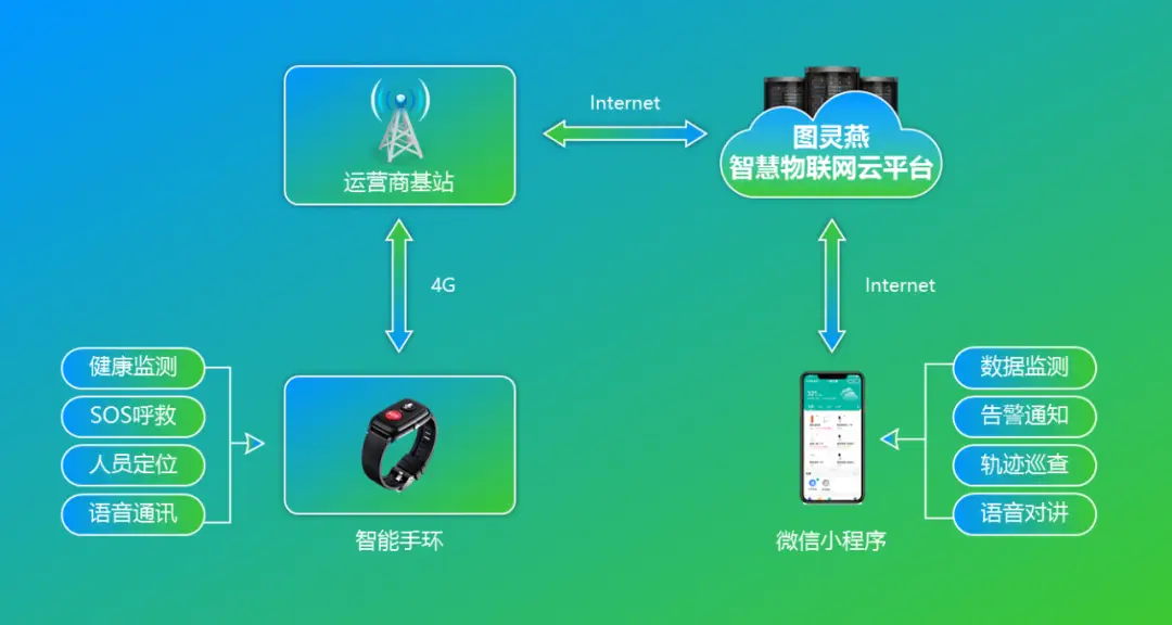 老人定位手环_手环老人定位_老人定位手环可打电话接电话