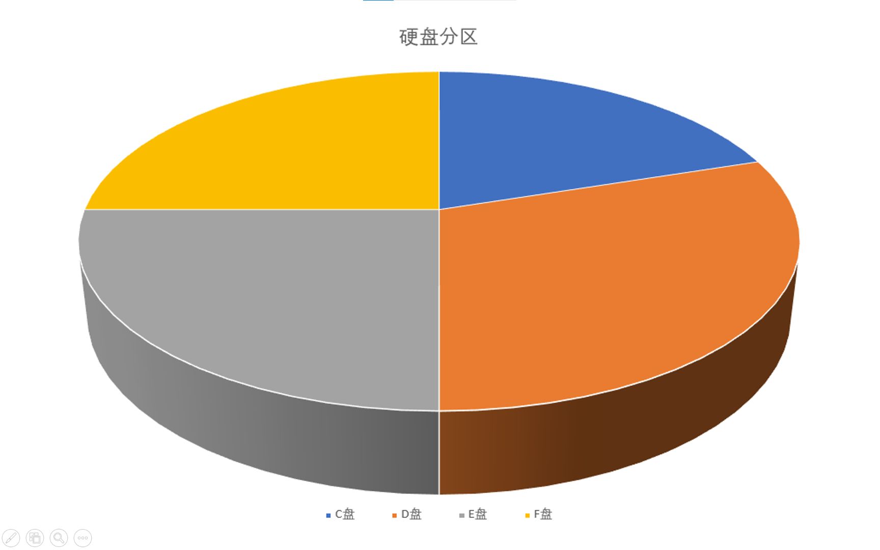 d盘分区不见了_分区d盘不见了_磁盘分区d盘