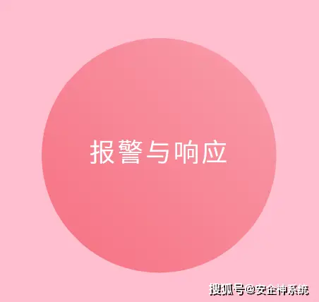 监控道路方案设计规范_道路监控设计方案_监控道路方案设计图