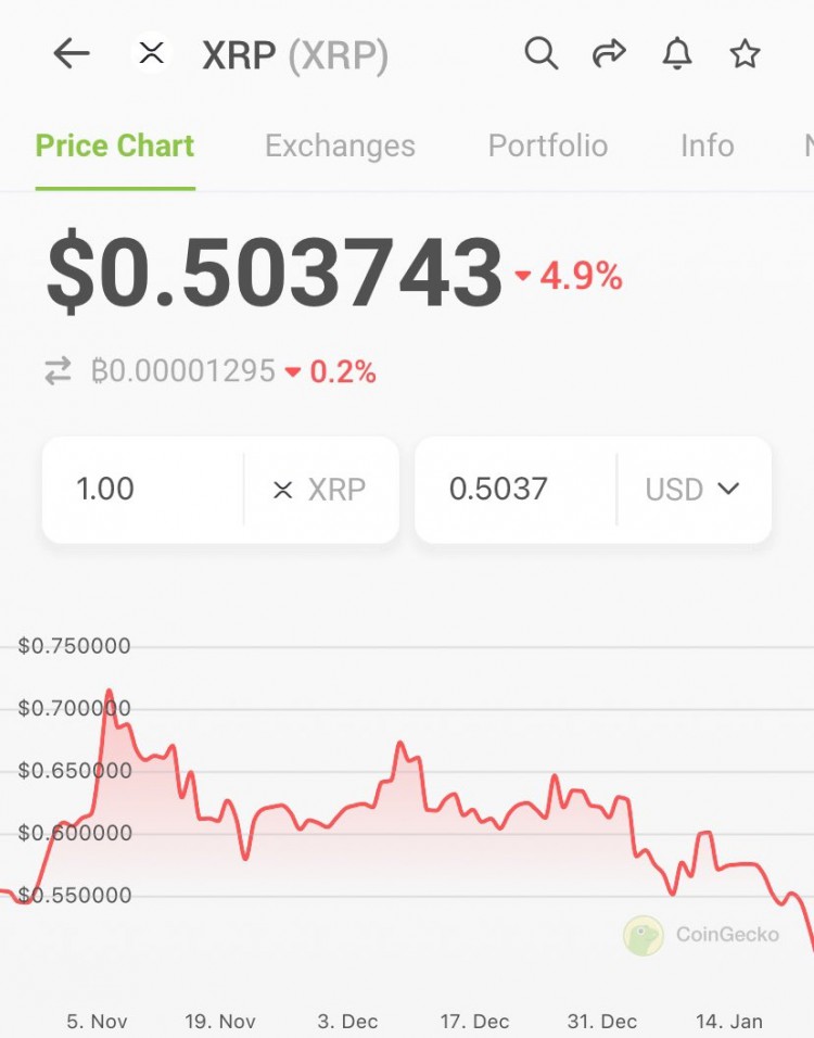 MAXKEIZER预测XRP相对于比特币将跌至虚拟零