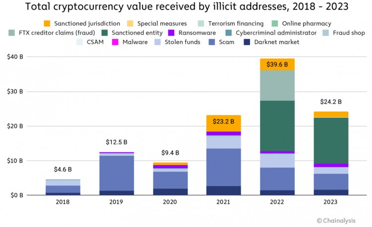 UNDERSTANDINGCRYPTOCURRENCYSTARTSWITHDESTIGMATIZATIONINDUSTRYSHOULDNOTBEEQUATEDWITHCRIME