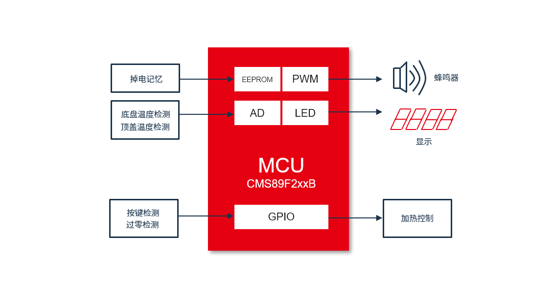 帝国cms模板网_帝国模板制作教程_帝国cms政府模板