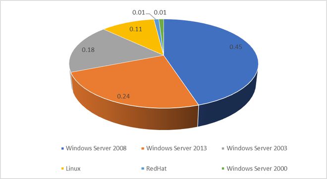 linux安装android_android linux_linux内核android