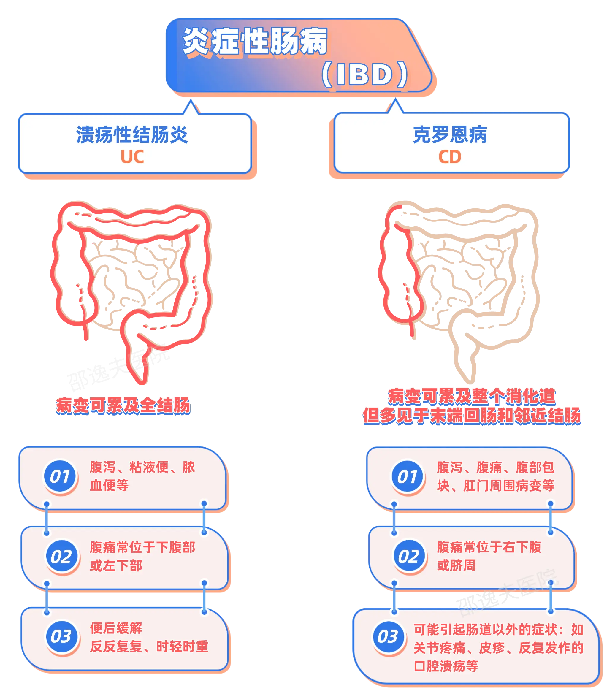 罗克罗恩病_克罗恩病患者_罗克罗恩病的特征性体征