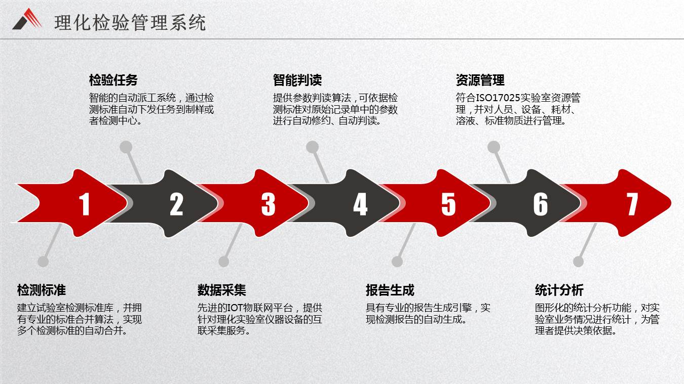 医药系统留置_医药系统里可以查询库位信息吗_医药lims系统
