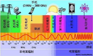 影响gps测量精度的因素_地形图精度_gps 精度 地形影响