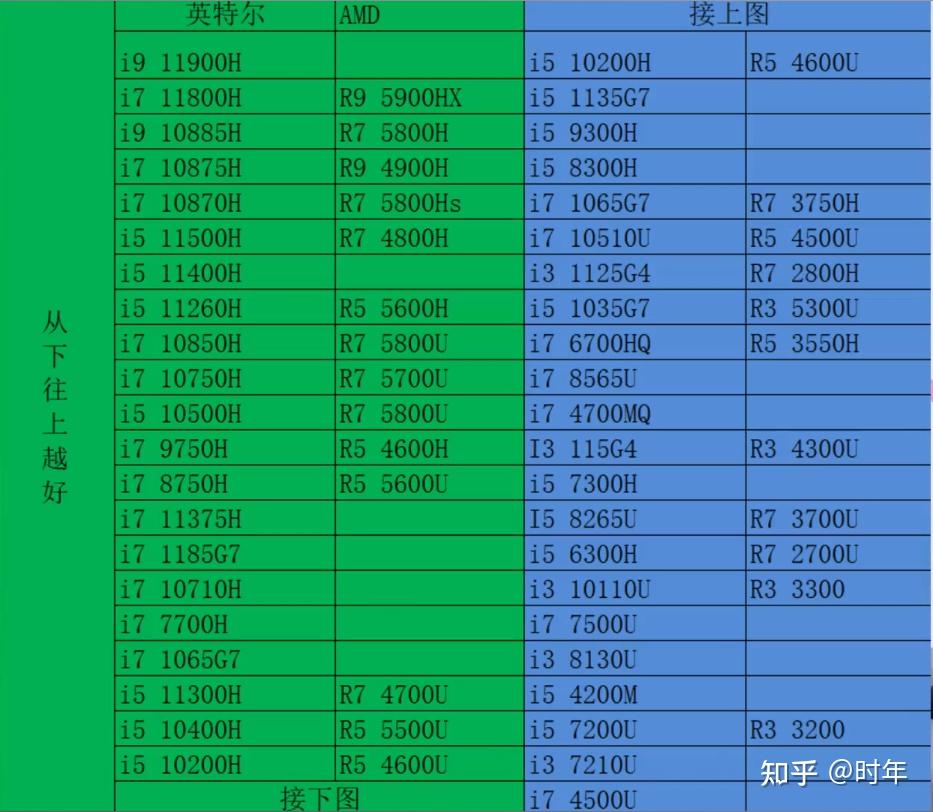 联想cpu排行_联想笔记本cpu排行天梯图_联想笔记本cpu排名