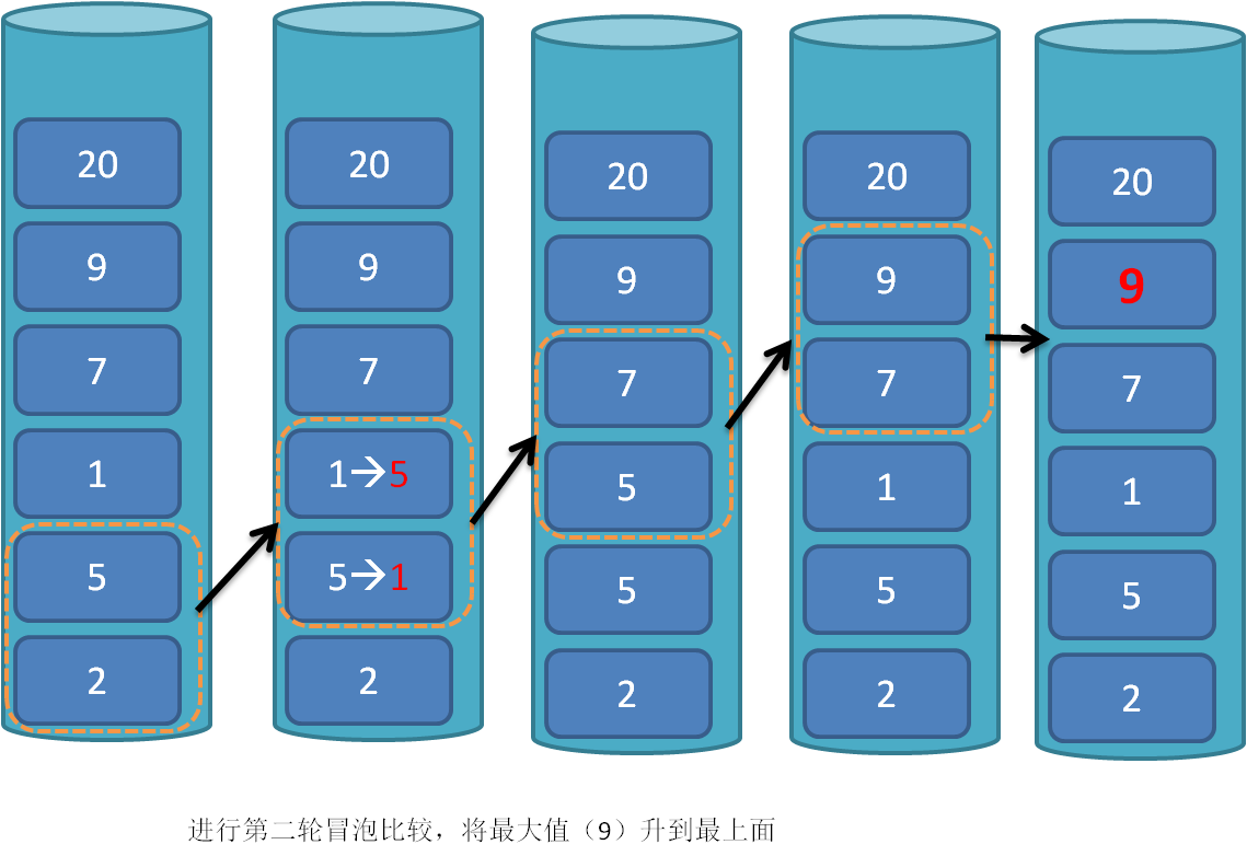 php冒泡排序算法图解_php冒泡排序算法代码_冒泡排序php