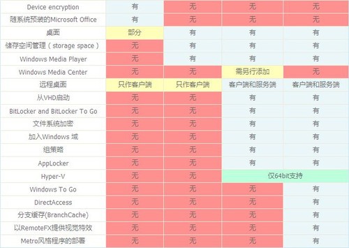 windows8专业版下载_win10专业版808元_windows8专业版多少钱