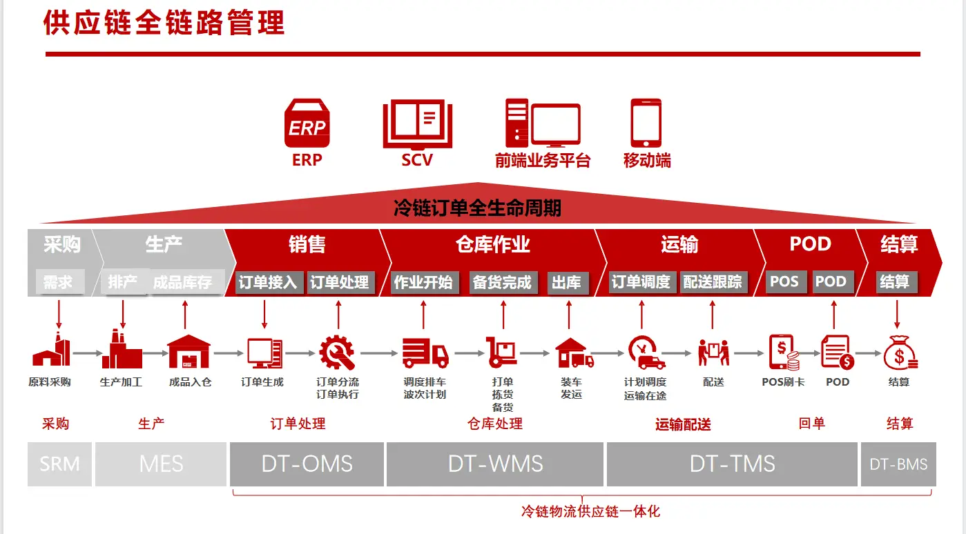 智能冷链监控云平台下载_冷链监控设备_监控冷链智能下载云平台安装