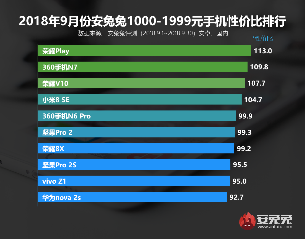 绿色椅子在钱手机_android手机多少钱_11por多少钱手机