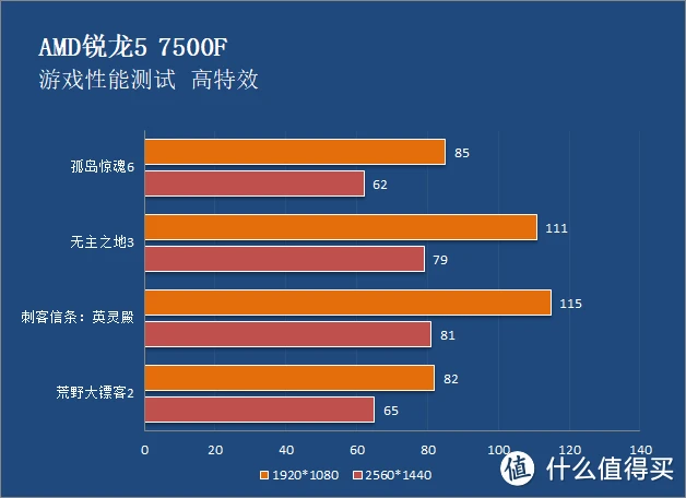 样品处理器_a10 9600p处理器怎么样_样品处理系统