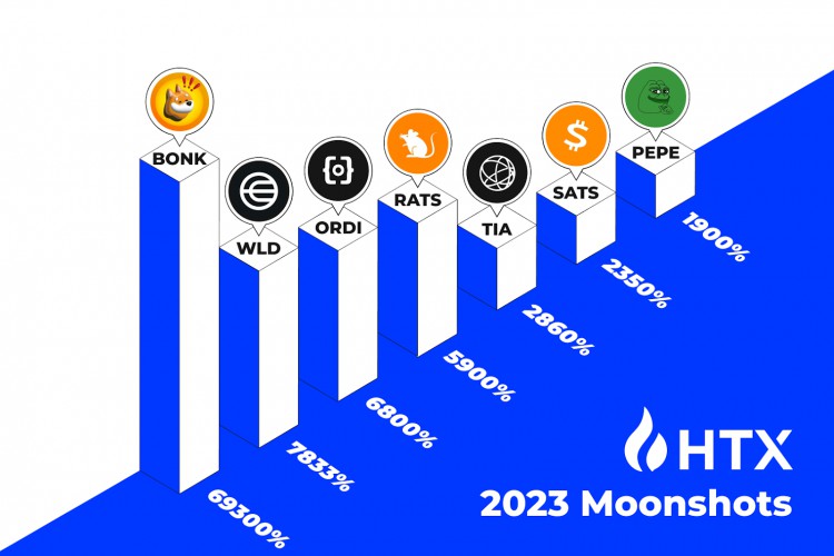 HTX回顾2023年为光明的2024年做准备