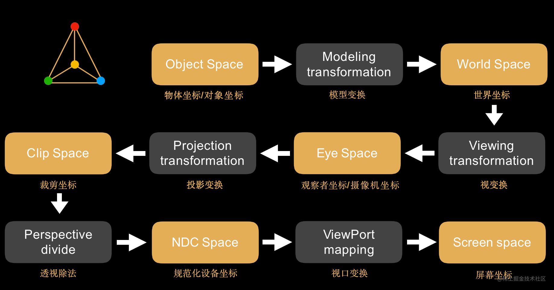 大召唤师ios_ios工程师_师2工程师