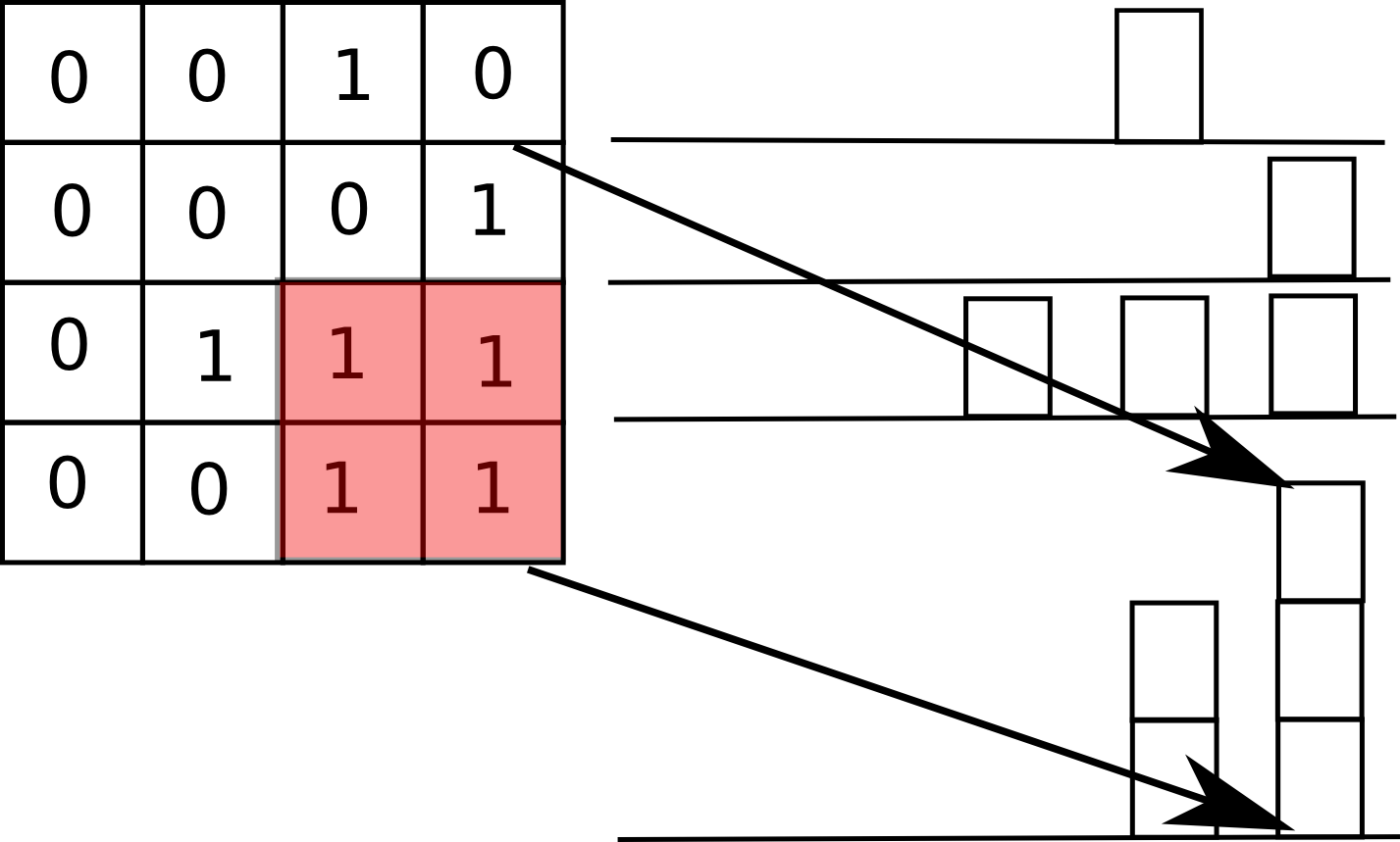 字符串数组初始化_字符串数组初始值_字符串数组初始化为0