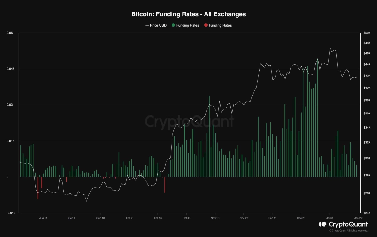 BTC即将跌破4万美元还是牛市将持续比特币价格分析