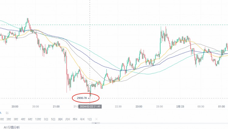 BITCOINANDETHEREUMPRICESFLUCTUATEINEVENINGTRADING