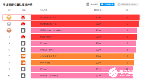 目前麒麟处理器排行榜_麒麟最好的处理器排行2021_所有麒麟处理器排行