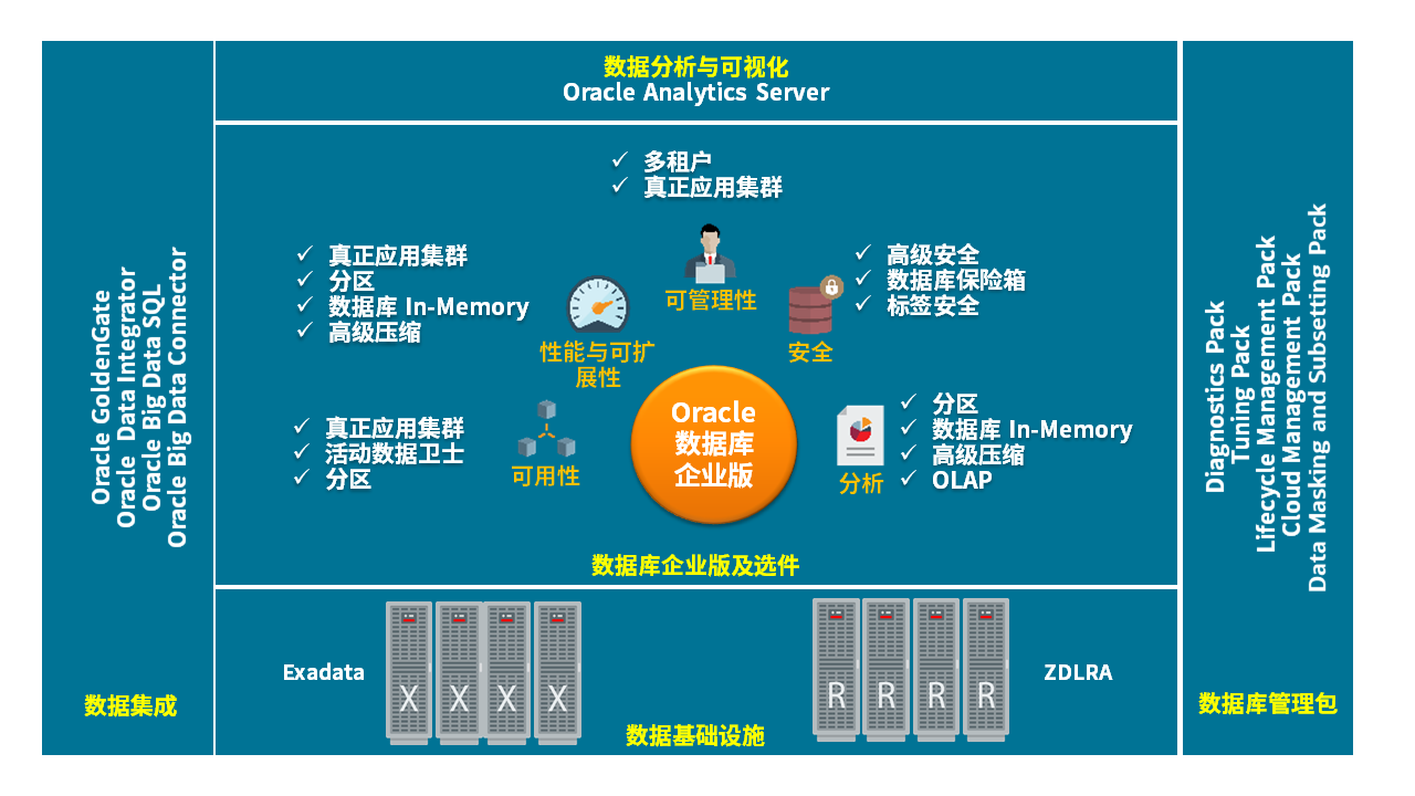 oracle集群搭建步骤_oracle集群第三方工具_oracle集群方案