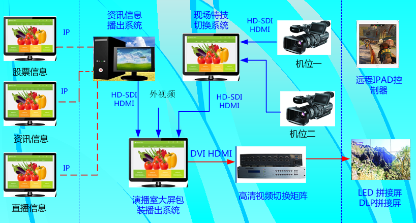 智能监控怎么设置_@jhua监控设置_华视智能监控怎样设置