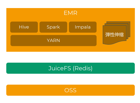 hadoop云服务器配置_ubuntu安装hadoop_ubuntu配置hadoop