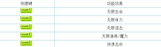 渡神纪芬尼斯崛起五项修改器