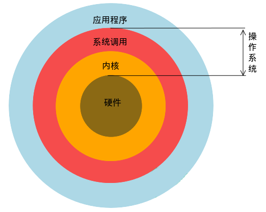 linux设备驱动_驱动设备无法使用怎么办_驱动设备有问题代码43