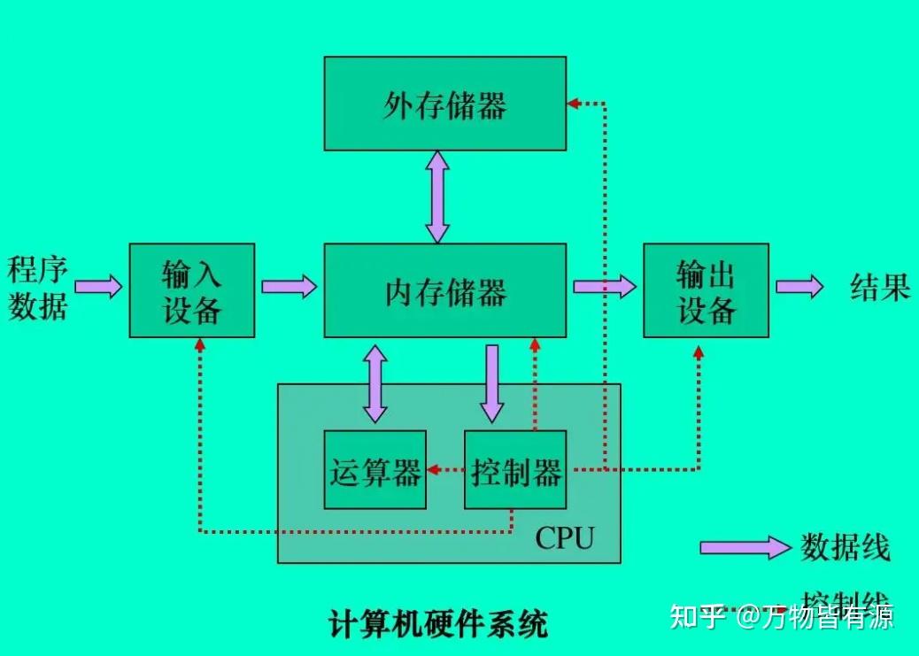 遗忘曲线表明遗忘的进程是_进程是指_rthdcpl.exe是什么进程