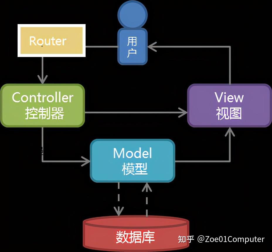 报警器图片控制原理_报警控制器图片_报警器图片控制软件