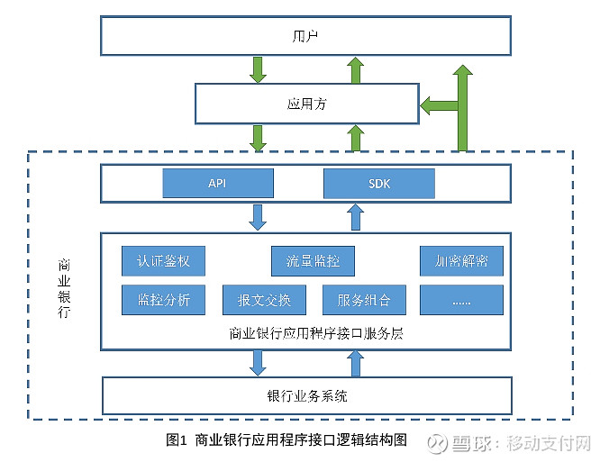 开源api接口项目_开源接口管理工具_开源 api接口管理系统