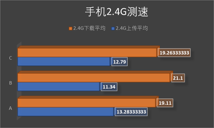 路由器连接速度300mbps_路由器速度300m_300m路由器最大网速