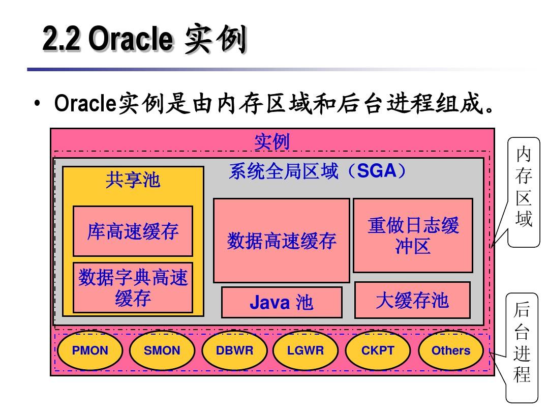 oracle文档_oracle官方帮助文档_oracle官方文档中文版