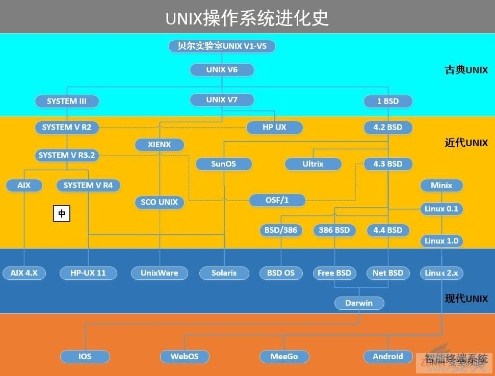 windowslinux共享_windows linux_windowslinux区别