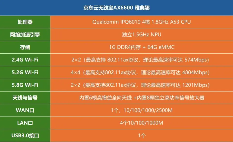 电视机cpu处理器排名_主流电视cpu_电视机cpu处理器排行