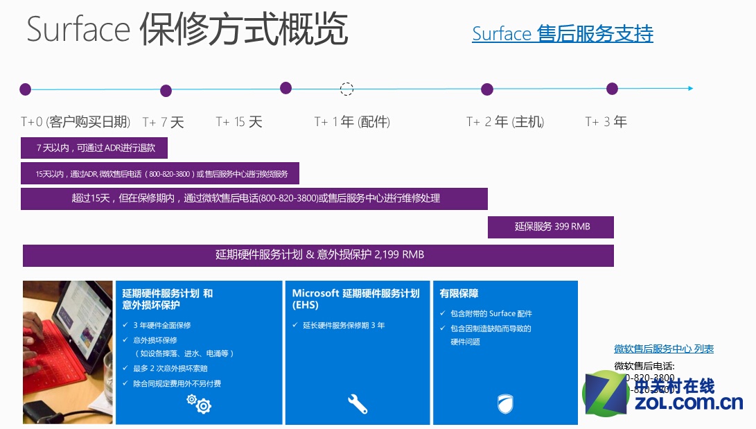 surface3换硬盘_硬盘换到别的电脑上能直接用吗_硬盘换磁头需要多少钱