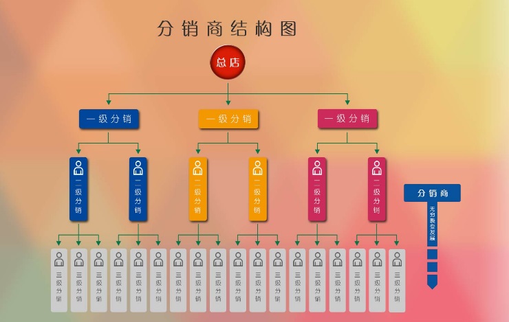 微商微信免费版_微信官方免费商城_微信商城系统免费