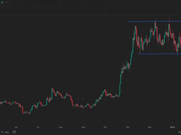 CHAINLINK的LINK代币触及22个月高点18美元结束三个月的喘息期